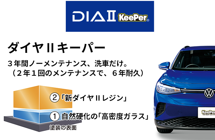 ダイヤⅡキーパー ノーメンテナンス、洗車だけ。（2年1回のメンテナンスで、6年耐久）